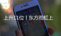 上升11位丨東方雨虹上榜“2022全球建筑材料上市公司綜合實力排行榜”
