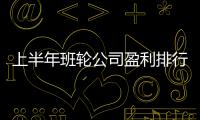 上半年班輪公司盈利排行榜出爐，凈利800億美元背后的隱憂