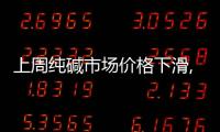 上周純堿市場價格下滑,市場研究