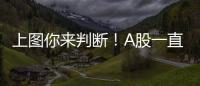 上圖你來判斷！A股一直弱？