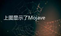 上圖顯示了Mojave中的Internet帳戶首選項(xiàng)窗格