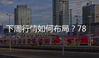 下周行情如何布局？78家公司獲機構密集調研，逾10億元涌入24只潛力股！