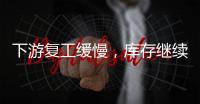 下游復(fù)工緩慢，庫存繼續(xù)增加！,市場研究