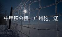 中甲積分榜：廣州豹、遼寧鐵人、大連鯤城、深圳、南通取得開門紅