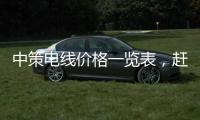 中策電線價格一覽表，趕緊收藏備用【杭州安信】