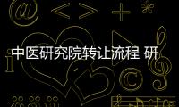中醫研究院轉讓流程 研究院申請條件