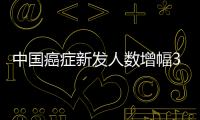 中國癌癥新發(fā)人數(shù)增幅3%占世界新發(fā)病例1/4