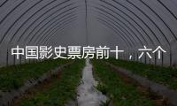 中國影史票房前十，六個是賀歲電影，春節檔成為影視圈的必爭之地