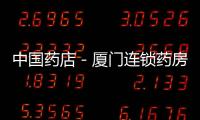 中國藥店－廈門連鎖藥房明年有望銷售臺灣藥品