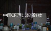 中國CPI同比漲幅連續8個月低于2%