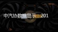 中汽協數據顯示：2018年新能源累計銷售125萬