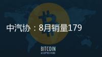 中汽協(xié)：8月銷量179.9萬輛同比下降17.8%