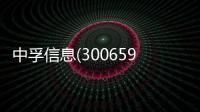 中孚信息(300659.SZ)：2023年度凈虧損1.86億元