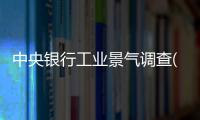 中央銀行工業景氣調查(關于中央銀行工業景氣調查簡述)