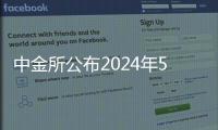 中金所公布2024年5月采取自律監管措施情況