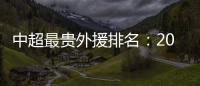 中超最貴外援排名：2016京都球俠候選人霸氣登頂
