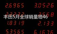 豐田5月全球銷量增46% 海外銷量創(chuàng)歷史新高
