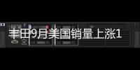 豐田9月美國銷量上漲1.5% 卡羅拉勁增17%