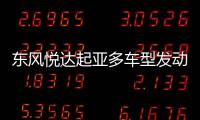 東風悅達起亞多車型發動機拉缸嚴重 應召回