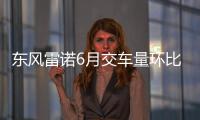 東風雷諾6月交車量環比增36% 科雷繽9月亮相
