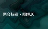 兩會特輯 ? 圖解2021