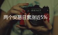 兩個交易日累漲近5%，關注棕櫚油反彈機會