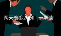 兩天確診20例，一屏讀懂福建莆田疫情傳播鏈