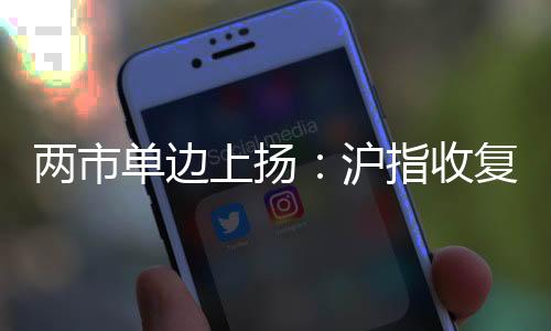 兩市單邊上揚：滬指收復3600點，創指大漲2%