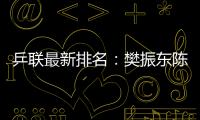 乒聯最新排名：樊振東陳夢榜首 莫雷加德僅77位