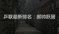 乒聯最新排名：郝帥躍居第十 李曉霞超越郭躍