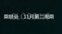 乘聯(lián)會：11月第二周乘用車市場零售27.8萬輛