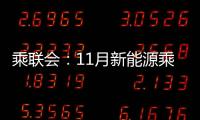 乘聯會：11月新能源乘用車銷量42.9萬輛