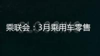 乘聯會：3月乘用車零售量174萬輛 降幅12.1%