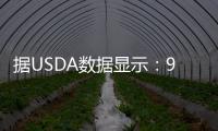 據USDA數據顯示：9月美國豆油產量為20.77億磅