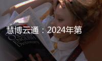 慧博云通：2024年第一季度凈利潤1493.76萬元 同比增長15.17%