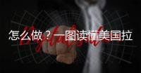 怎么做？一圖讀懂美國拉霍亞試管嬰兒中心的助孕流程
