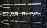 恩佐數據：打入1球2次關鍵傳球，3次搶斷，10次對抗5次成功