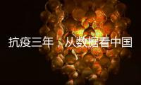 抗疫三年，從數(shù)據(jù)看中國表現(xiàn)