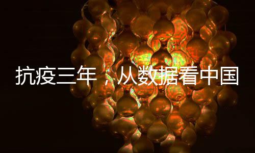 抗疫三年，從數據看中國表現