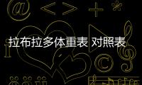 拉布拉多體重表 對照表(拉布拉多的體重表)