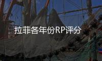 拉菲各年份RP評分