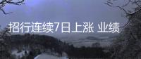 招行連續7日上漲 業績快報披露去年凈利潤同比增長6.22%｜快訊