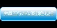 房屋五行方位圖顏色包括房五行健康知識手抄報的詳細情況