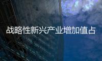 戰略性新興產業增加值占國內生產總值比重超13%