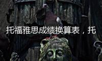 托福雅思成績換算表，托福雅思換算表