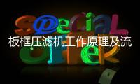 板框壓濾機(jī)工作原理及流程分享（板框壓濾機(jī)的工作原理圖）