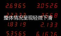 整體情況呈現(xiàn)輕微下滑 2023年氣相色譜進出口數(shù)據(jù)統(tǒng)計