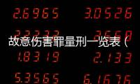 故意傷害罪量刑一覽表（故意傷害罪量刑）