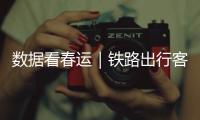 數據看春運｜鐵路出行客流量繼續高位運行 一起感受“流動的中國”