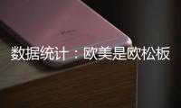 數據統計：歐美是歐松板的主要消費地